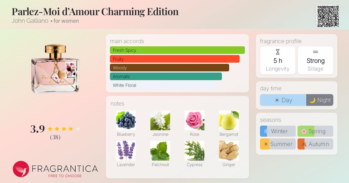Fragrantica image 4