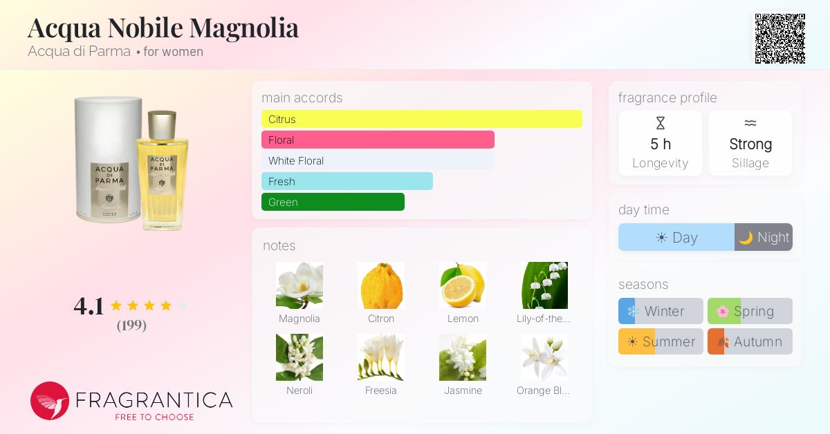 Fragrantica image 4