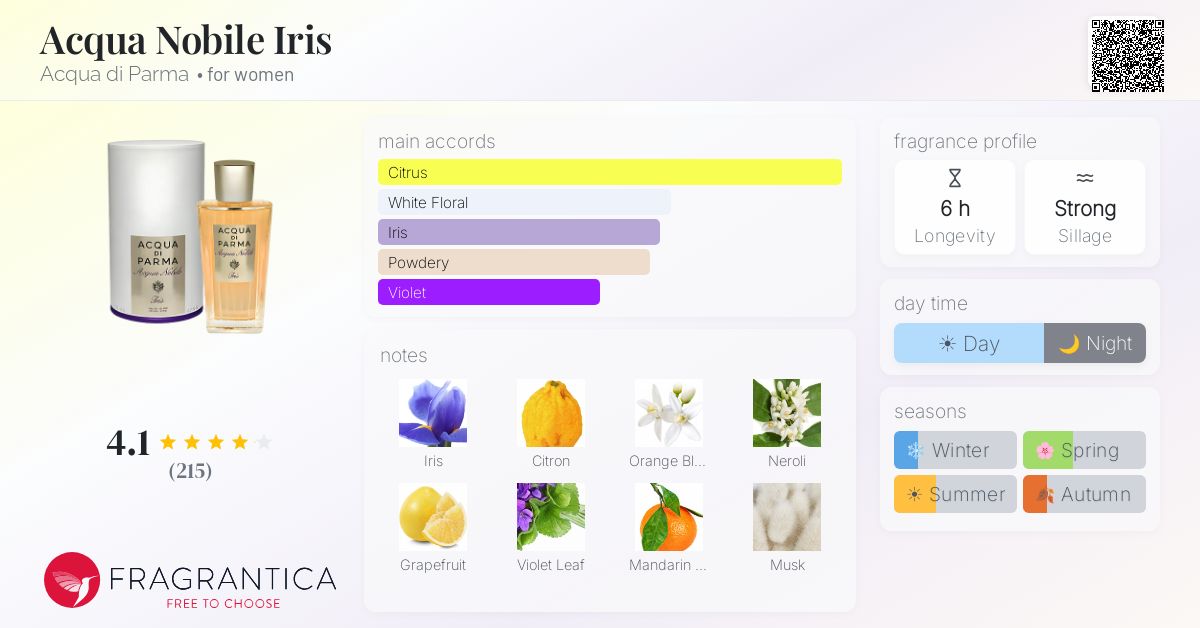 Fragrance card