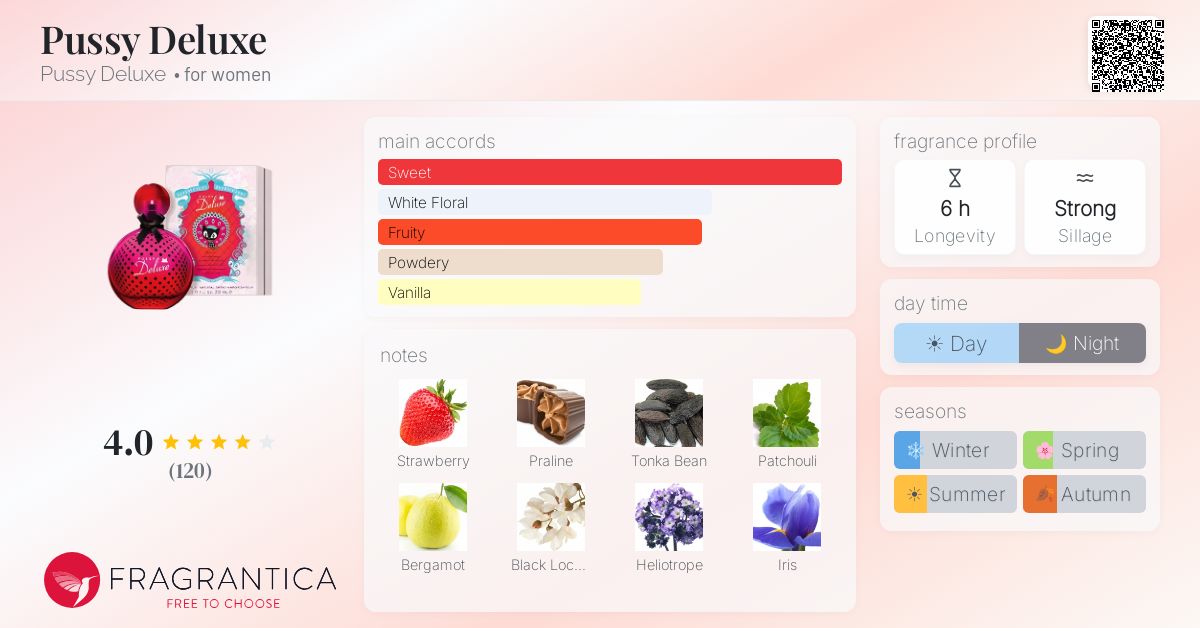 Fragrantica image 4