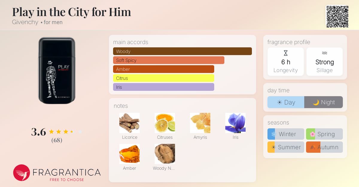 Fragrantica image 4
