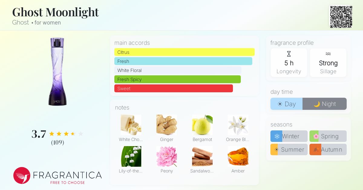 Fragrantica image 4