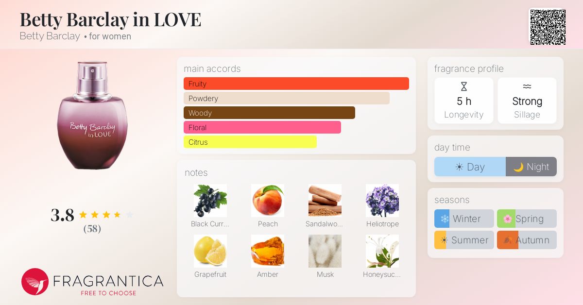 Fragrantica image 4