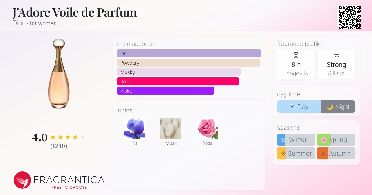 Fragrantica image 4