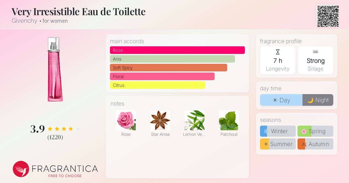 Fragrantica image 4