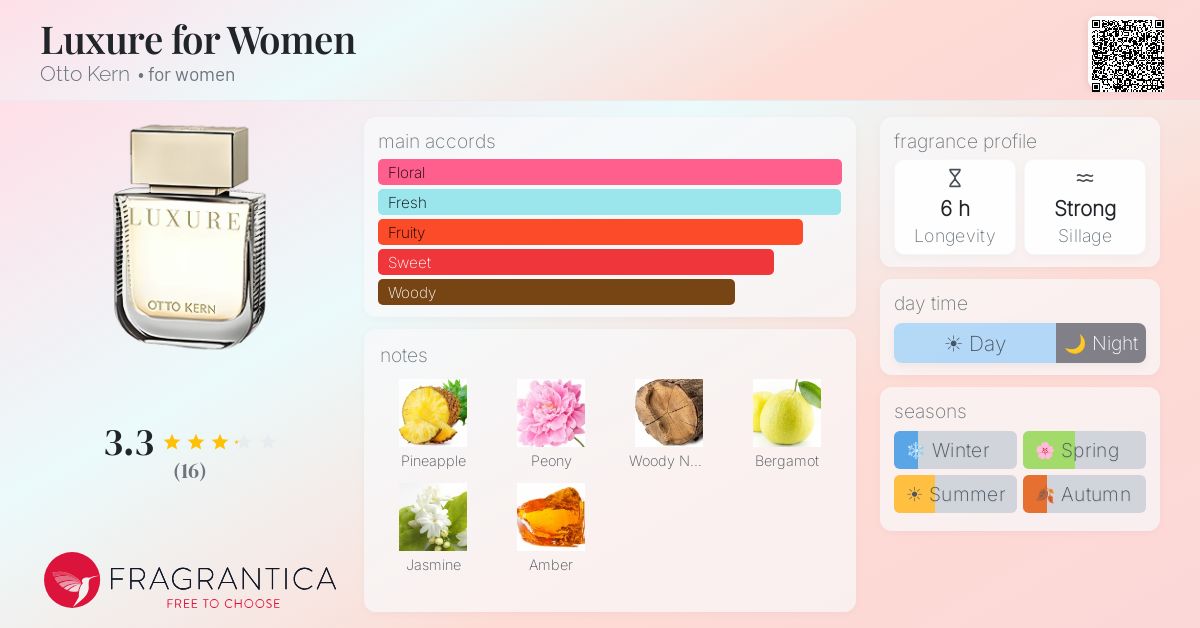 Fragrantica image 4
