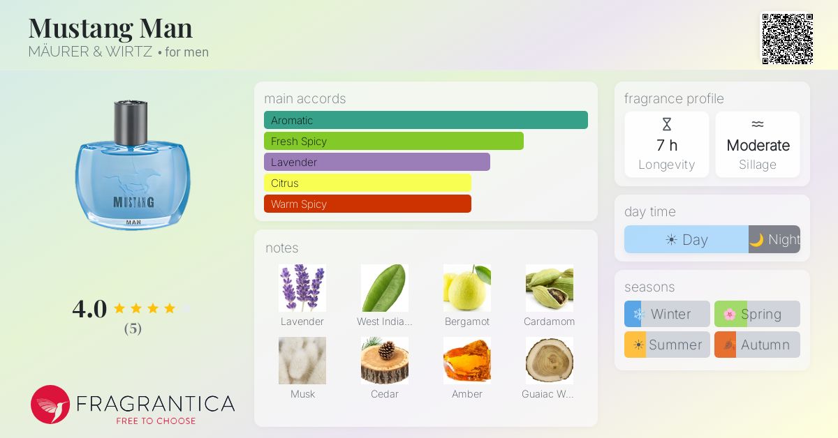 Fragrantica image 4
