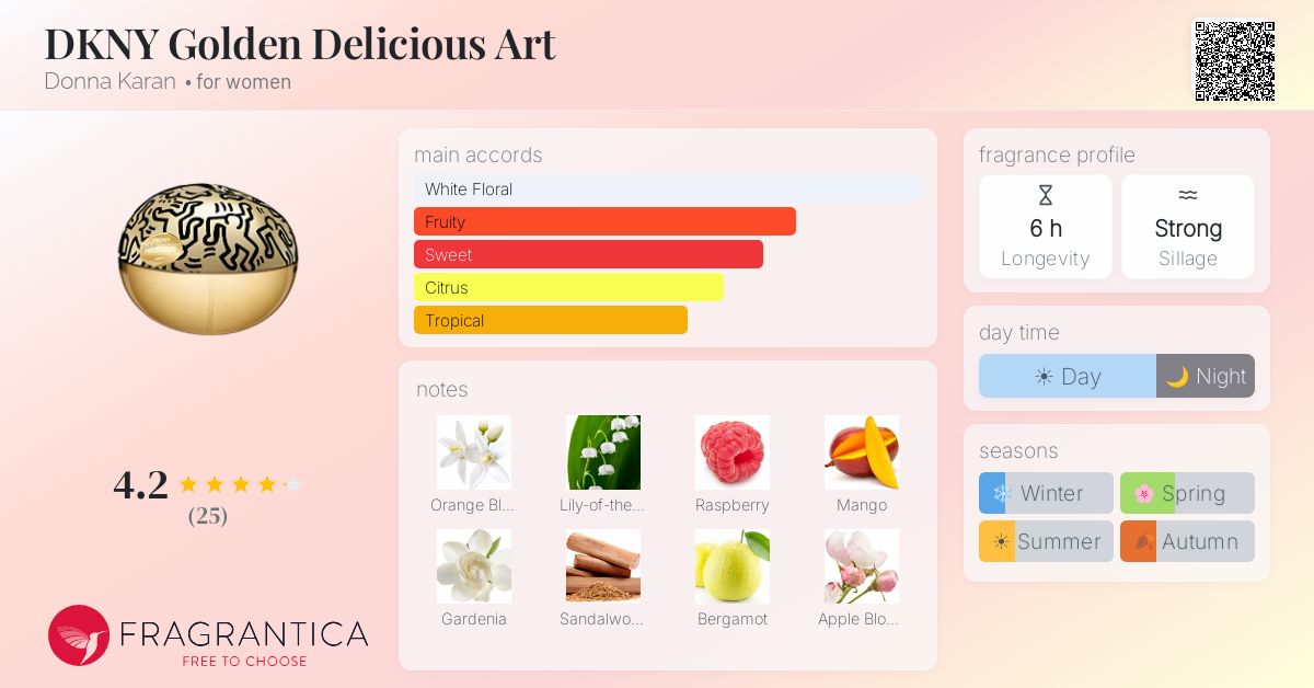 Fragrantica image 4