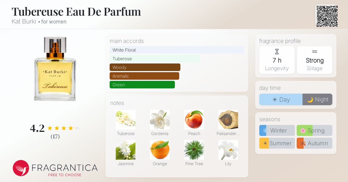 Fragrantica image 4