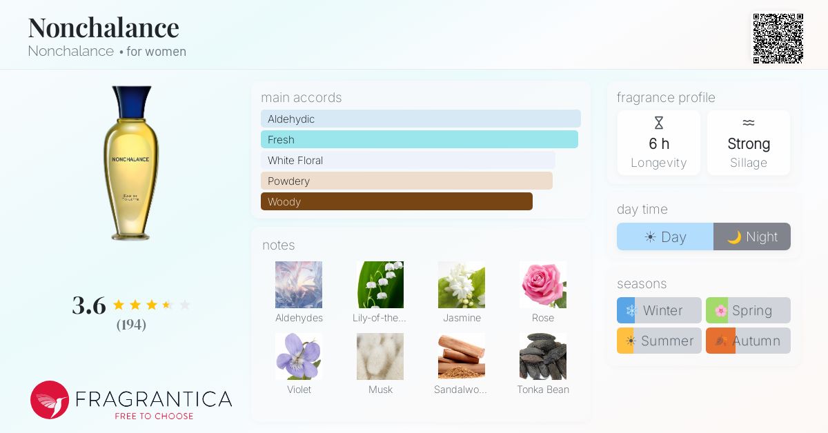 Fragrantica image 4
