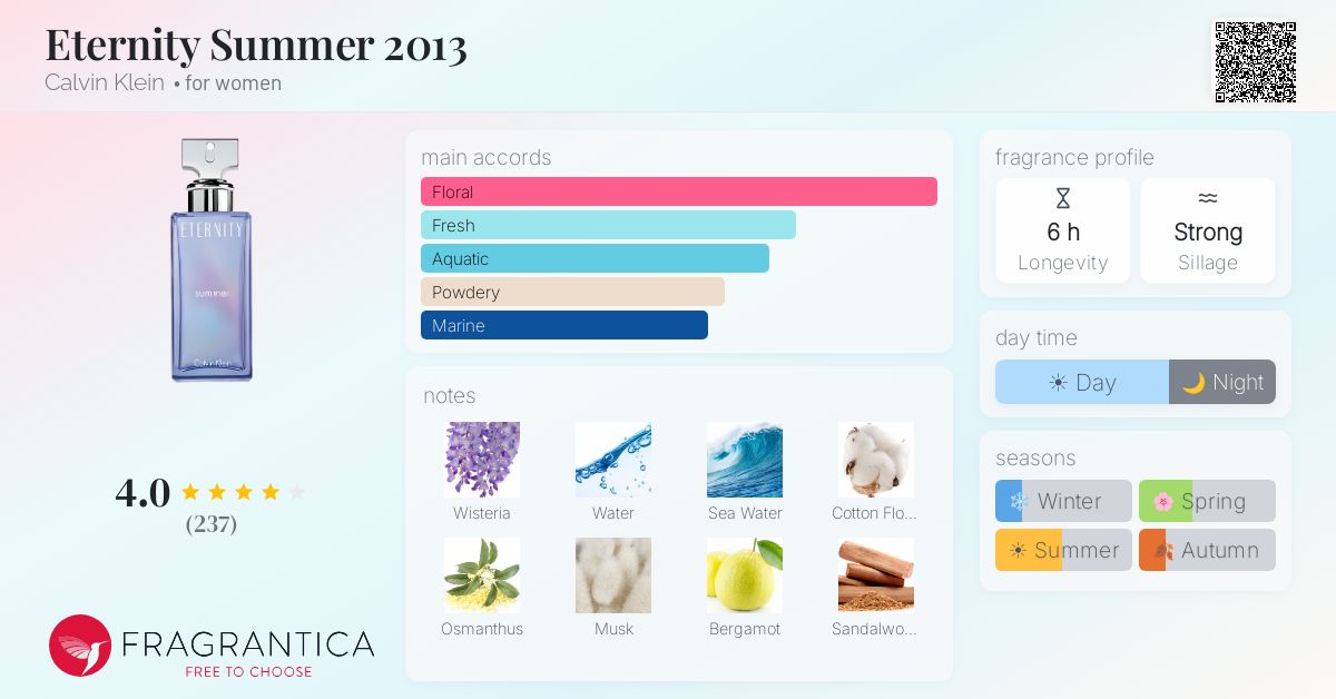 Fragrance card