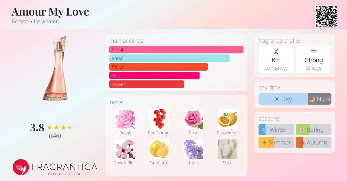 Fragrantica image 4