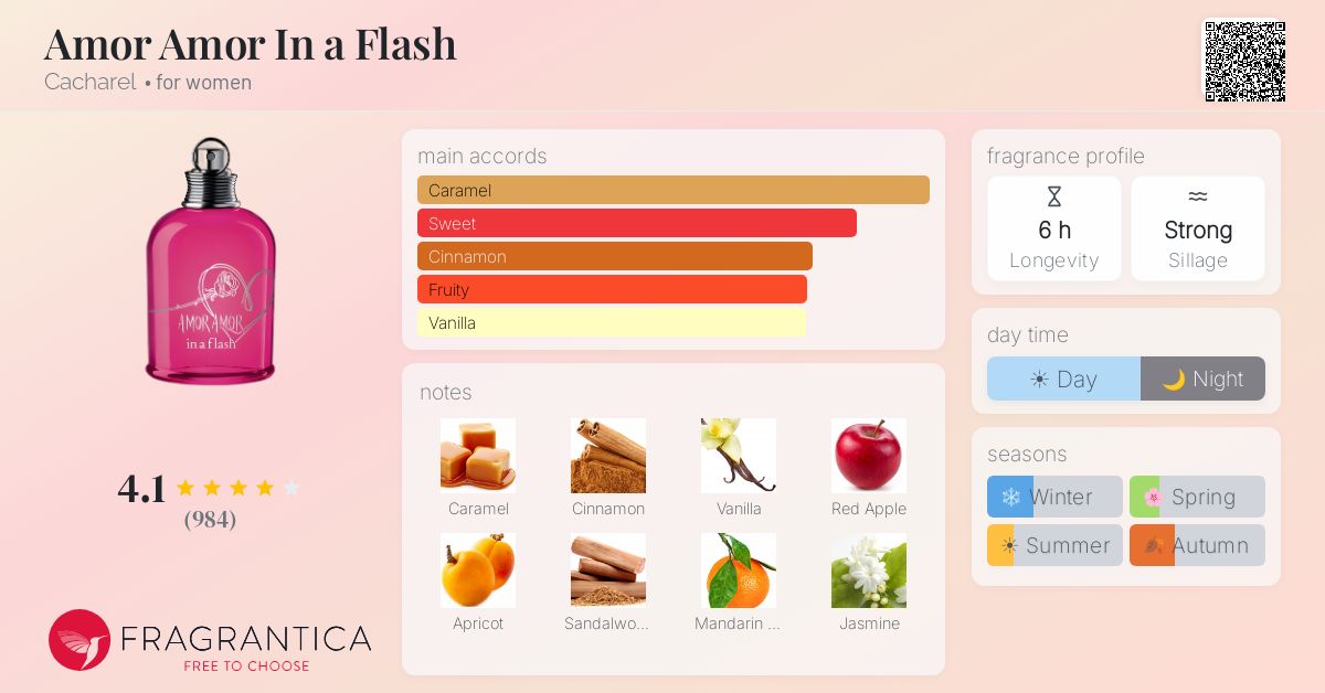 Fragrantica image 4