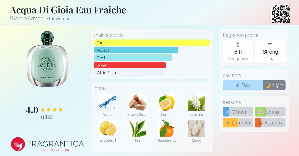 Fragrance card