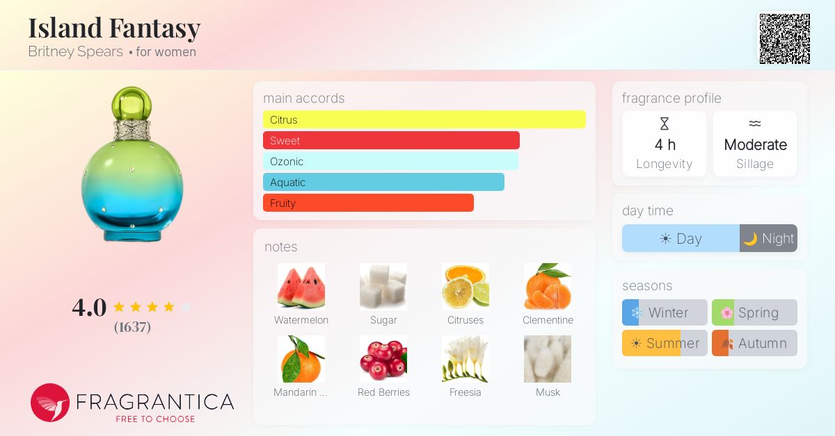 Fragrantica image 4