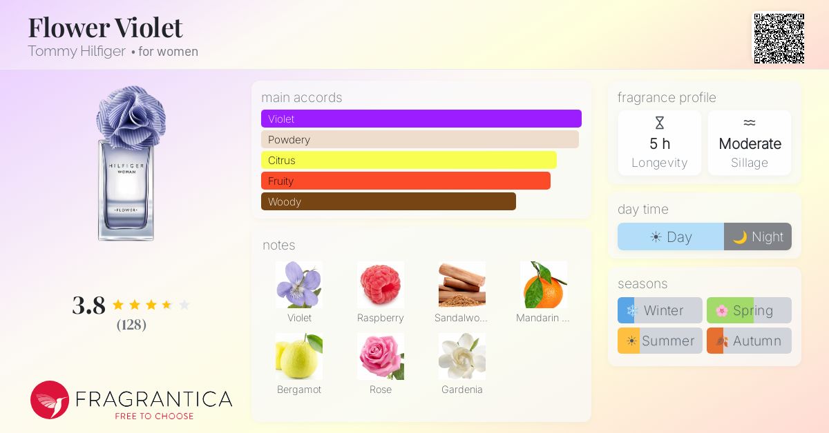 Fragrantica image 4