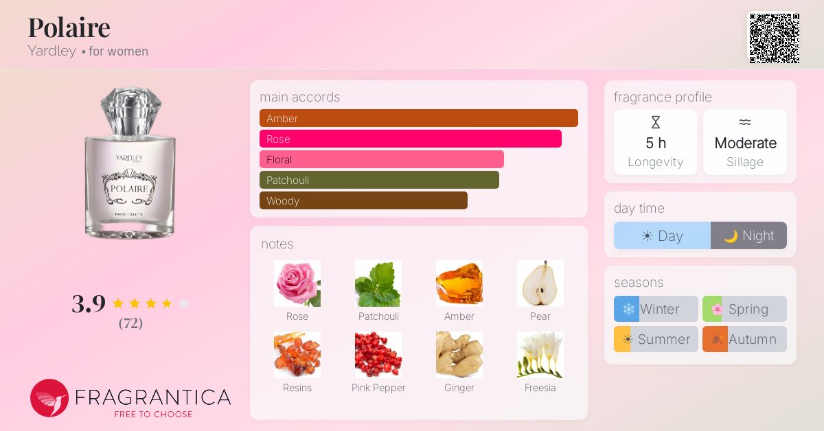 Fragrantica image 4
