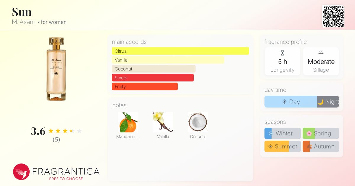Fragrantica image 4