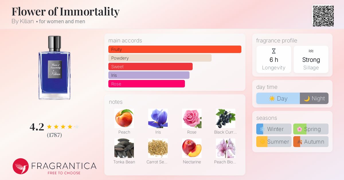 Flower of Immortality By Kilian perfume - a fragrance for