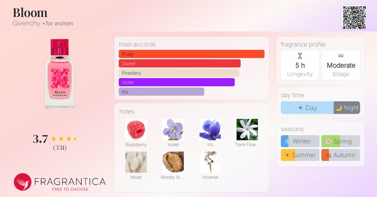 Fragrantica image 4