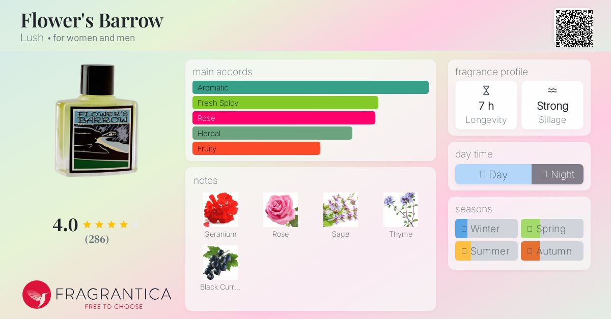 Flower's Barrow Lush perfume - a fragrance for women and