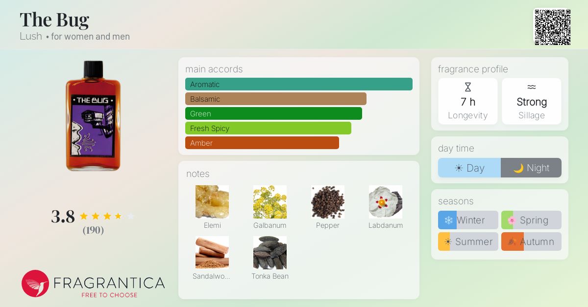 Fragrantica image 4