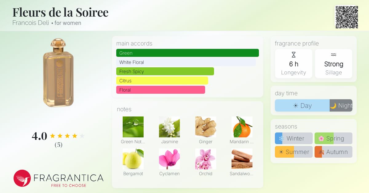 Fragrantica image 4