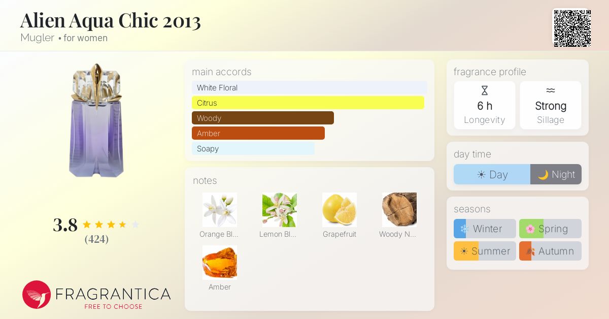 Fragrantica image 4
