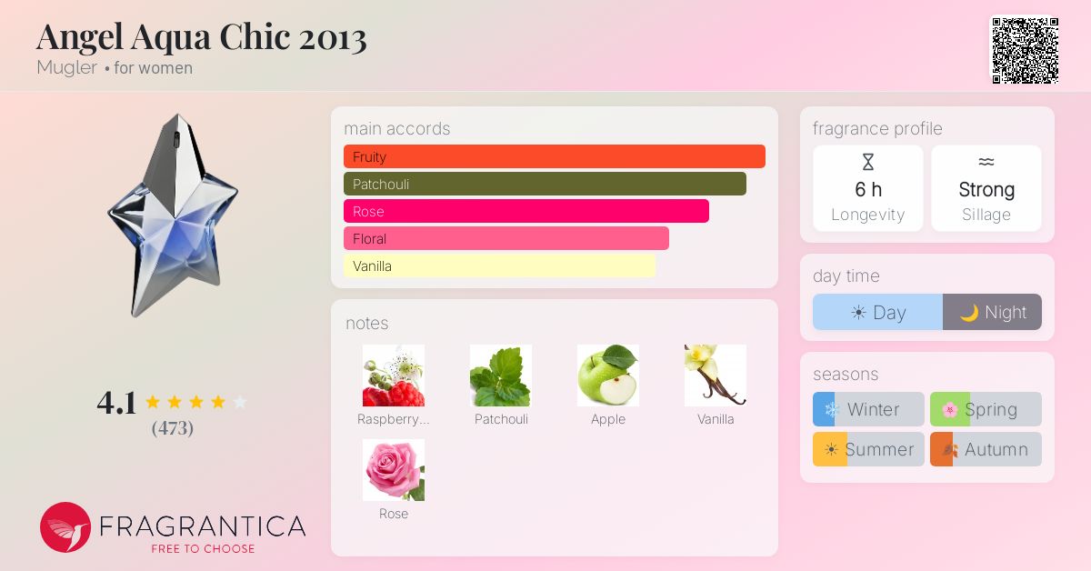 Fragrantica image 4