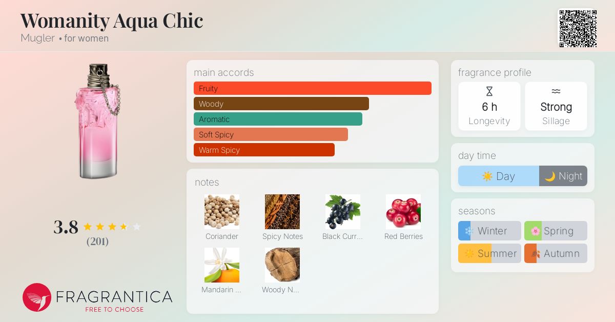 Fragrance Mugler Womanity Fragrantica Womanity Aqua Chic Mugler