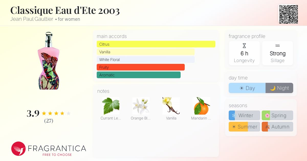 Fragrantica image 4