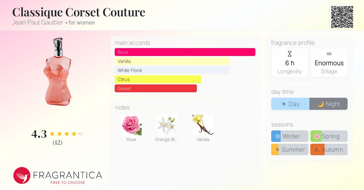 Fragrantica image 4