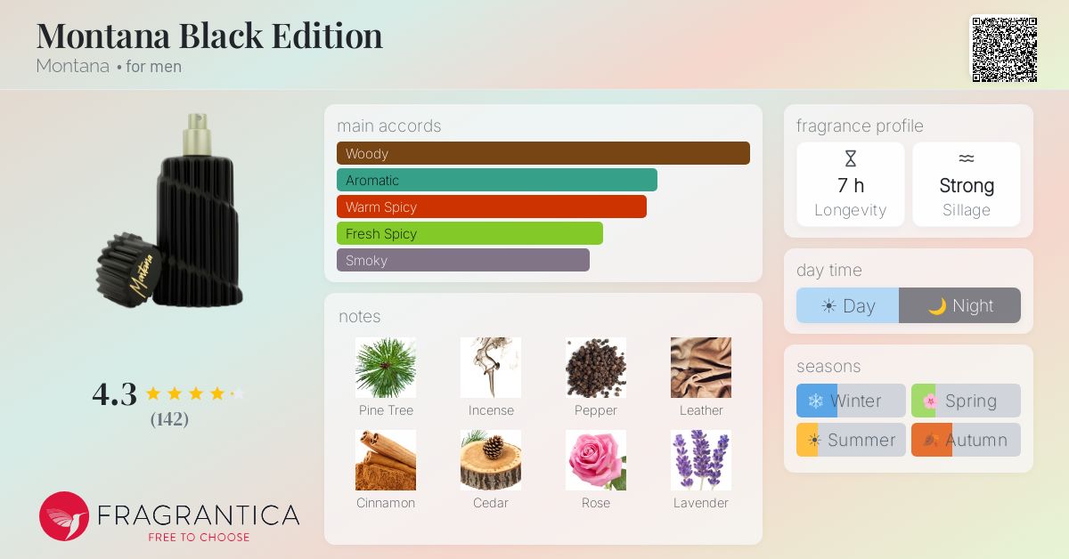 Fragrantica image 4