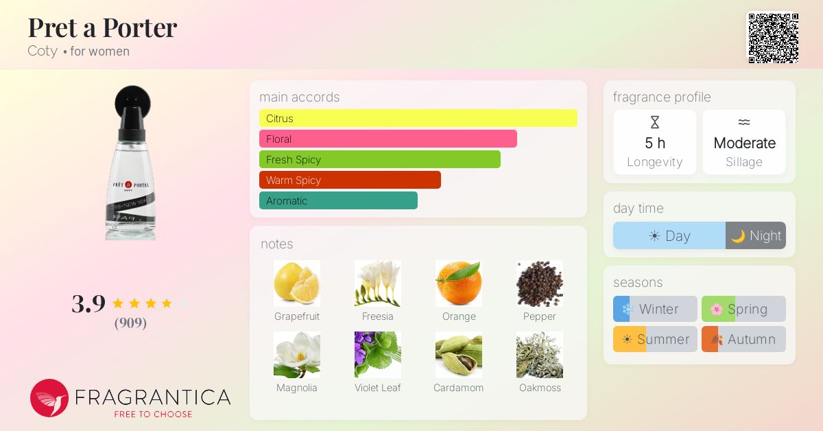 Fragrantica image 4