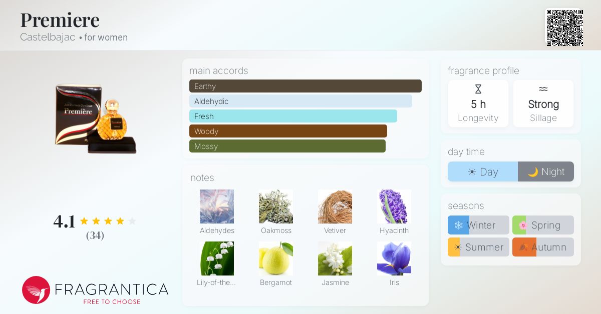 Fragrantica image 4