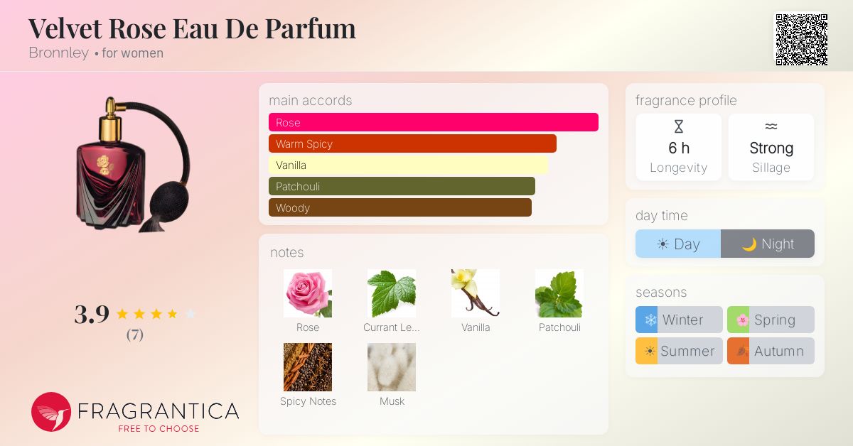 Fragrantica image 4