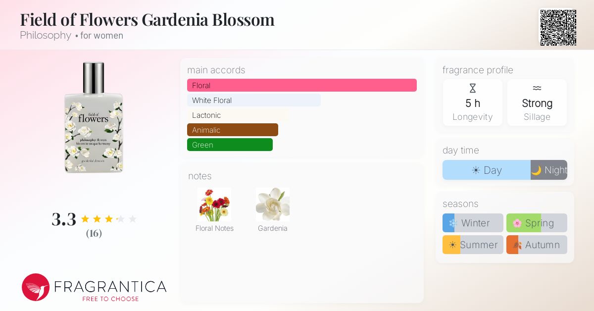Fragrantica image 4