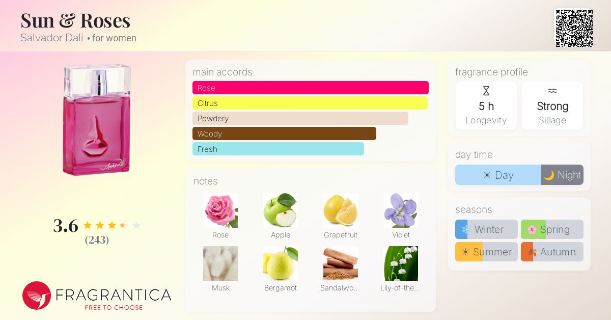 Fragrantica image 4