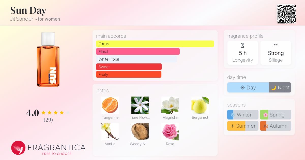 Fragrantica image 4