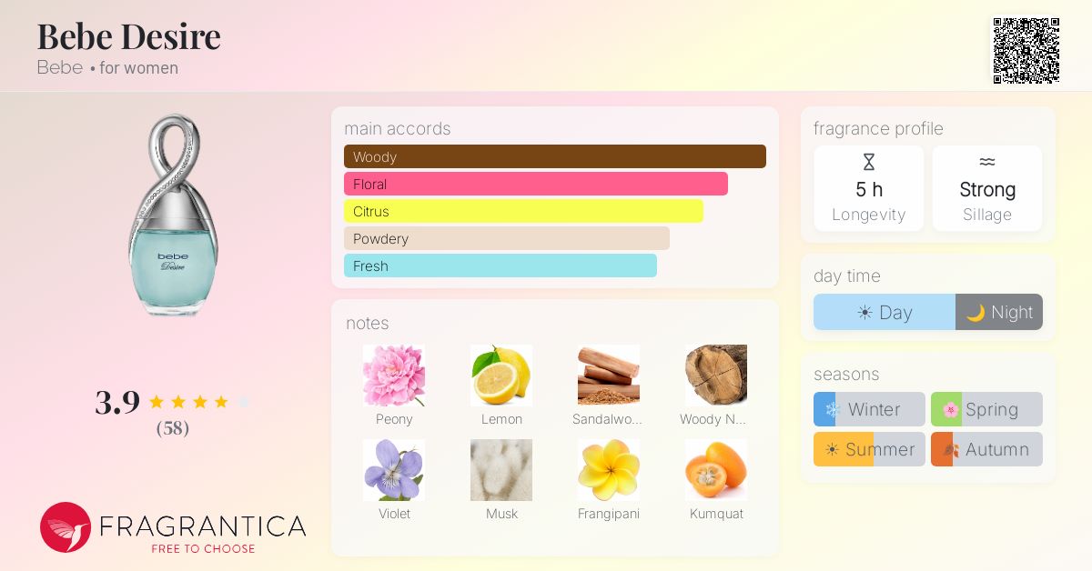 Fragrance card