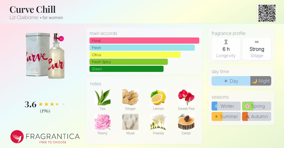 Fragrantica image 4