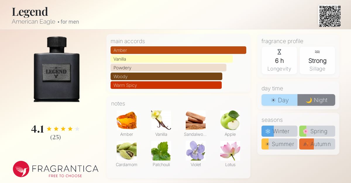 Fragrantica image 4
