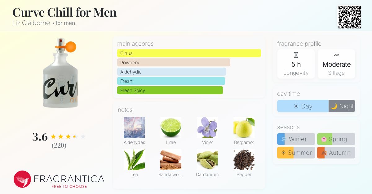 Fragrantica image 4