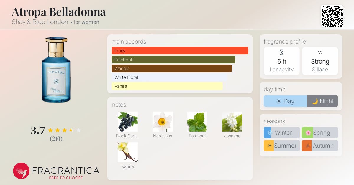 Fragrantica image 4