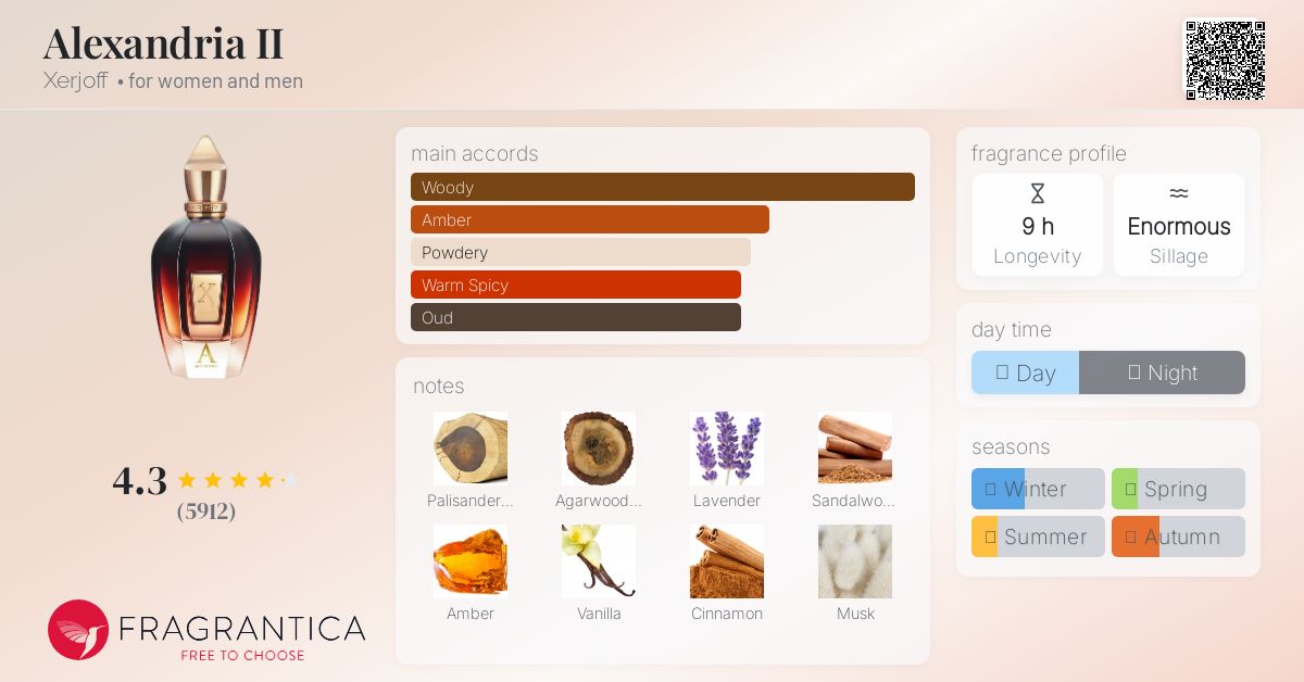 Alexandria II Xerjoff perfume - a fragrance for women and