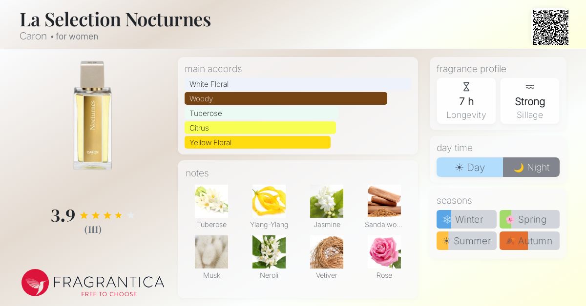 Fragrance card