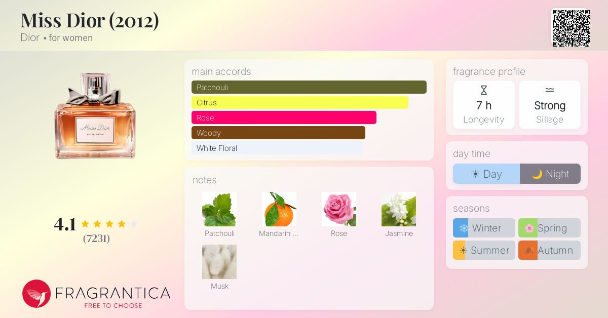 Fragrance card
