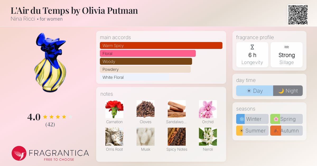 Fragrantica image 4