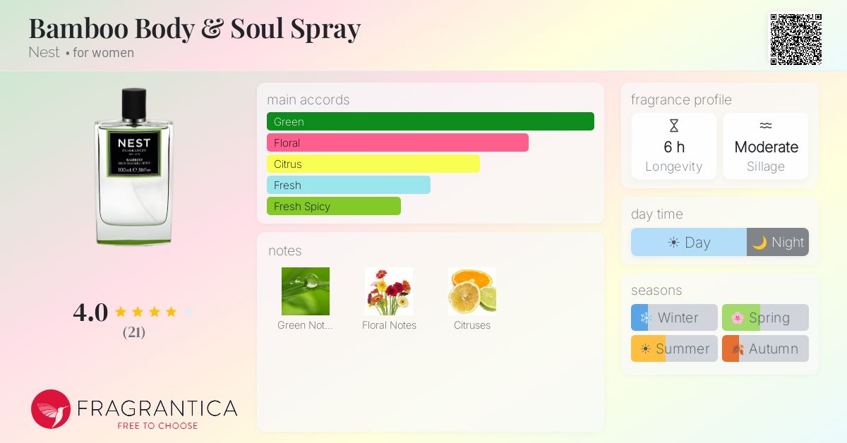 Fragrantica image 4