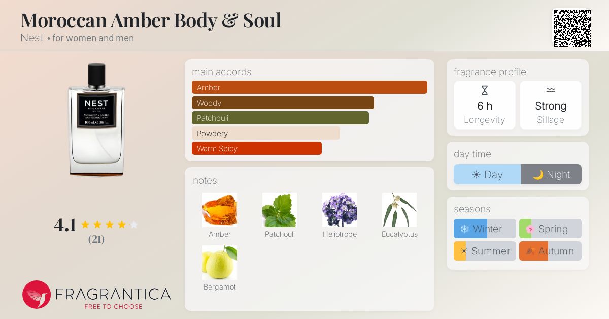 Fragrantica image 4